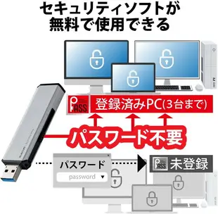 日本 Elecom SSD手機隨身碟 卡特推薦 外接隨身硬碟 USB-A C 平板 電腦 500GB 1TB 大容量【小福部屋】