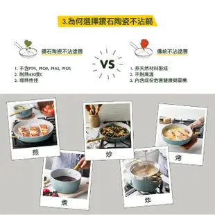 【GreenPan】PADOVA系列28cm不沾鍋炒鍋-湖水綠(加蓋)