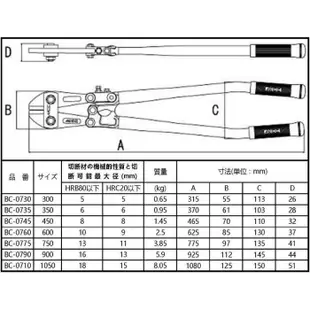 景鴻五金 公司貨 日本MCC BC-0775 30英吋 750mm 大鐵剪 破壞剪 鋼鐵剪 超耐用 含稅價