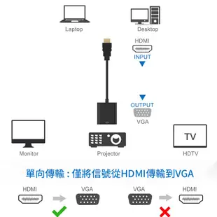 HDMI轉VGA hdmi轉vga 筆電 投影機轉接頭 筆電轉接頭 螢幕 hdmi vga hdmi轉接頭 轉接頭