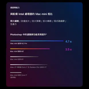 【Apple】Mac mini M2 Pro晶片 10核心CPU 與 16核心GPU 16G/512G SSD
