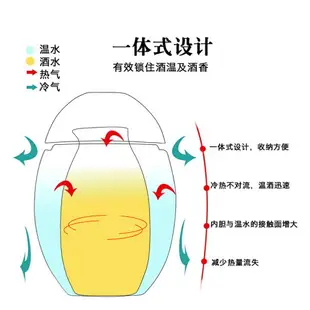 唐豐陶瓷溫酒器電熱黃酒燙酒壺日式家用仿古酒壺酒杯酒葫蘆暖酒器