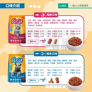 IQ Cat 聰明貓乾糧-多種口味選擇 1.5kg