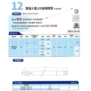 【Philips 飛利浦照明】T8 LED燈管 4尺 18.5W 2200LM 玻璃燈管 12入組(白光/中性光/黃光)