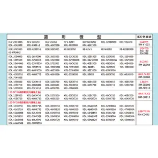 大嘴鳥【免設定】液晶專用遙控器_適用SONY_KDL-32W600A KDL-32W650A KDL-42W650A