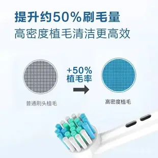 呵家適用博朗OralB歐樂B電動牙刷頭替換歐樂比D12 D16 3757 3709 NDAL