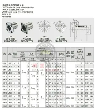 ■方法蘭加長型直線軸承lmk16luulmk10luulmk12luu光軸滑動滑塊