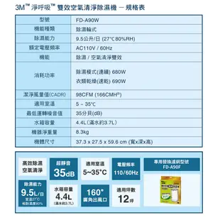 【3M】9.5L雙效空氣清淨除濕機(FD-A90W)可清淨/除濕/乾衣