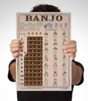 LAMINATED Banjo Chord Chart Poster Fretboard Rolls 5 String Chords Americana