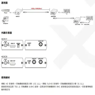 昌運監視器 HE01CR HDMI 同軸線延長器 接收端 R端 最遠距離100M (10折)