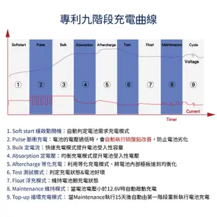 MASHIN SC-1000+ 麻新充電器 鉛酸 鋰鐵電池兩用 脈衝式充電 最大10A電流輸出 SC1000PLUS