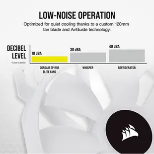 海盜船 CORSAIR iCUE SP120 RGB Elite 12公分風扇 PWM 三風扇 白色 官方授權旗艦店