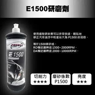 SCHOLL CONCEPTS E1500 RJCAR北投門市