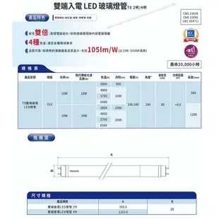 【Philips 飛利浦】 10W/19W 雙端入電 LED 玻璃燈管 T8 2呎/4呎 (大巨光) 10入/20入