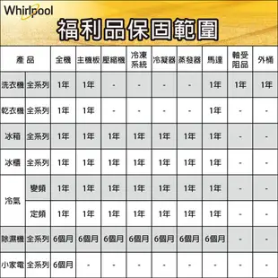 Whirlpool惠而浦 WTW5000DW 直立式洗衣機 13公斤【福利品】