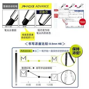 日本uni三菱限定款自動鉛筆m5-1030金屬kuru toga旋轉二倍繪畫0.5