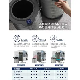 Electrolux 伊萊克斯 Pure A9.2 EP71 高效能 抗菌空氣清淨機