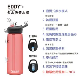 【CamelBak】CB2466001060 600ml eddy+多水吸管水瓶RENEW 炭黑