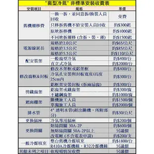 Panasonic國際牌CW-R68HA2 變頻右吹窗型冷氣機 (冷暖型) (標準安裝) 大型配送