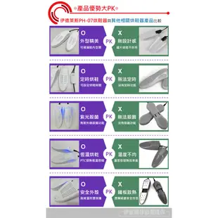 【伊德萊斯🔥1年保固】紫外線烘鞋機 三段定時恆溫 台灣公司貨 烘鞋器 乾鞋機 紫外線殺菌除濕 雨天烘鞋神器【PH-07】