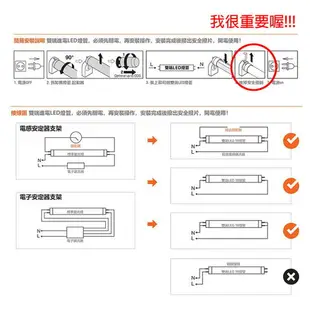 歐司朗OSRAM/朗德萬斯/明亮 2尺 9W T8 LED 燈管 全電壓 〖永光照明〗OS-LVT8LED-9W-TW