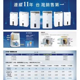 國際牌16公升ECO NAVI高效型除濕機F-Y32GX 廠商直送