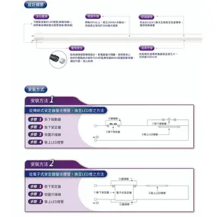 【Philips 飛利浦】 10W/19W 雙端入電 LED 玻璃燈管 T8 2呎/4呎 (大巨光) 10入/20入