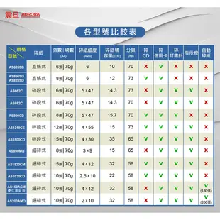 AURORA 全功能碎紙機 AS626SB