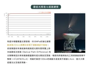 【日產旗艦】STC CMOS保護鏡 感光元件保護鏡 內置型濾鏡 內置型保護鏡 只適用 Sony A74 A7IV