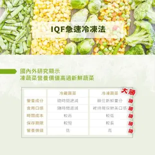 【幸美生技】IQF鮮凍蔬菜-台灣冷凍毛豆仁6包組1kgx6包(無農殘檢驗通過)