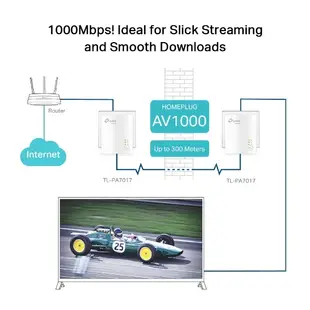 TP-LINK TL-PA7017 KIT AV1000 Gigabit 電力線橋接器套組(WIL635)