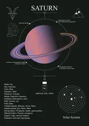 [Namly Design] Poster - Saturn Solar System