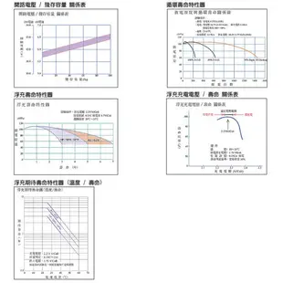 【YUASA】REC10-12 鉛酸電池12V10Ah 電動車電池 釣魚電池 捲線器 UPS 緊急照明裝置 電動工