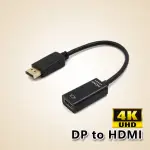 【LINEQ】DISPLAYPORT公 轉 HDMI 母 4K轉接線(15公分)