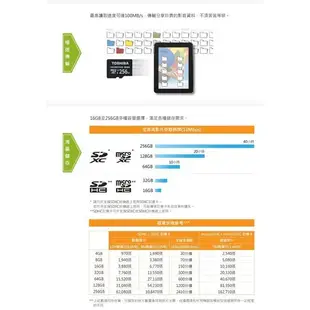 創心 東芝 TOSHIBA SDXC U1 64g 100M micro SD 公司貨 M203 記憶卡 高速卡