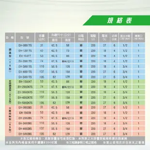 《鴻茂》 TS系列 數位調溫型 電熱水器 8加侖 EH-0801TS 壁掛式 直掛式【不含安裝、區域限制】《HY生活館》水電材料專賣