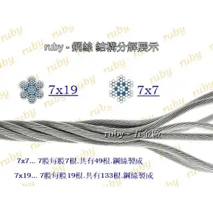 ruby - 不鏽鋼鋼索  白鐵鋼索  304鋼索  白鐵線  鋼絲繩  曬衣繩