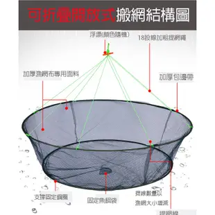 新型 開放式 圓型 漁網 魚網 蝦籠 手拋網 龍蝦網 摺疊捕魚籠 抓螃蟹 黃鱔 泥鰍 小魚 抓魚工具 KS優品