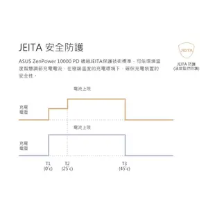 ASUS ZenPower 10000 PD 快充行動電源 18W快充 支援PD快充 同充同放 原廠公司貨 蝦皮直送