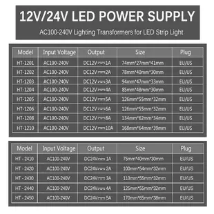 Dc12v 24V 2A 3A 5A 6A 8A 10A LED照明適配器家用電源變壓器