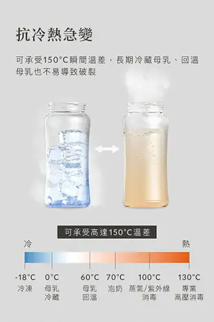 小獅王辛巴 蘊蜜質金玻璃寬口防脹氣奶瓶4大2小全配組-新生適用 (四色可挑) 1428元