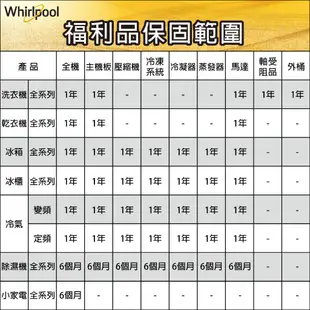 Whirlpool惠而浦 WM07PW 直立洗衣機 7公斤【福利品】