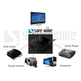 SAFEHOME HDMI 3D 4K 手動視訊切換器 1080P 1對2 或 2對1 雙向輸出切換 (5.7折)