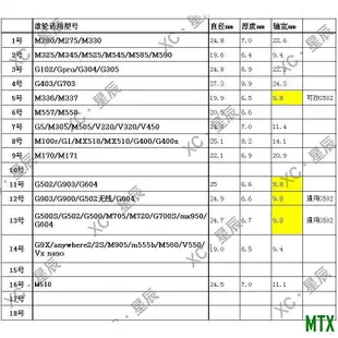 天誠TC羅技鼠標滾輪m275M280G9xM325m336m720m545g703603403G102Gpro700