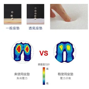 【日本旭川】AIRFit氧活力星空支撐空氣 水洗坐墊 涼墊 涼坐墊 日本技術 3D立體透氣