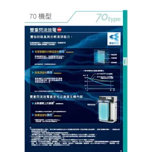 DAIKIN 大金- 保濕型 空氣清淨機 MCK70VSCT-W 廠商直送