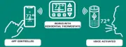 Coleman Powermate 8330 753 Coleman Mach Wifi Smart Control Cen
