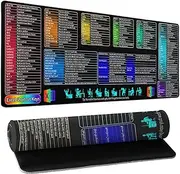 Excel Shortcuts Mouse Pad 31.5x11.8 Inch Large Gaming Desk Mat Large Excel Cheat Sheet Desk Pad Extend XL Computer Keyboard Mat with Non-Slip Stitched Edge Laptop Mousepad for Office and Home