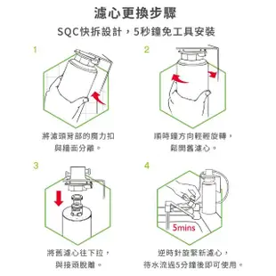 【3M】DS04 DIY淨水器替換濾心2入組3DS-F004-5(適用S003/DS02/DS03系列濾心)