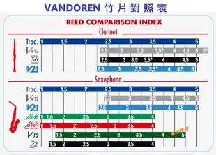 【偉博樂器】台灣總代理公司貨 法國 Vandoren 銀盒 降E調 ( Eb ) 黑管 豎笛 單簧管 V12 簧片 ★非降B調★